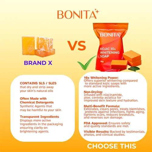 download_76_046b60c4-aba5-443d-bc0d-7b05f8d764b0 Bonita Kojic 10X Brightening Soap - 135g face&body - Image 3
