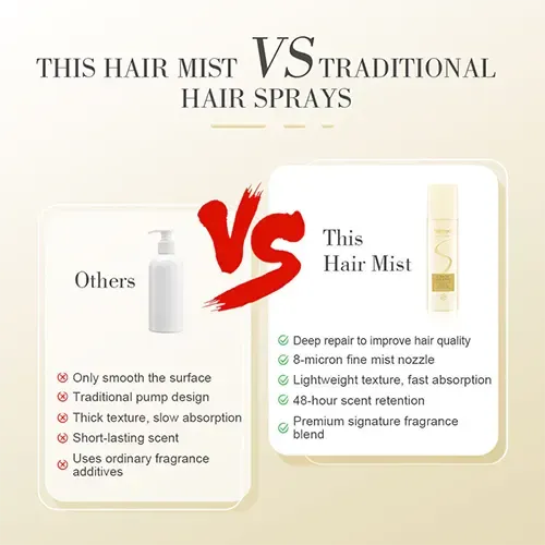 download_95_755b3975-8bce-4b78-aaf7-8be2f4451aa9 Bremod Hair Ultra Fix Spray – Nourish, Repair & UV Protection Hair Mist - Image 2